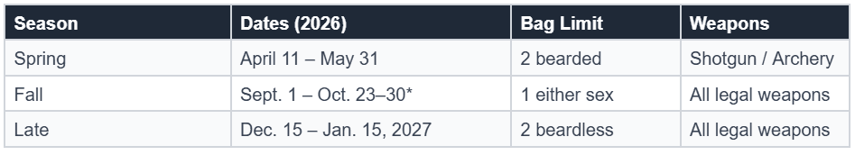 What Are Colorado’s Turkey Season Dates for 2026